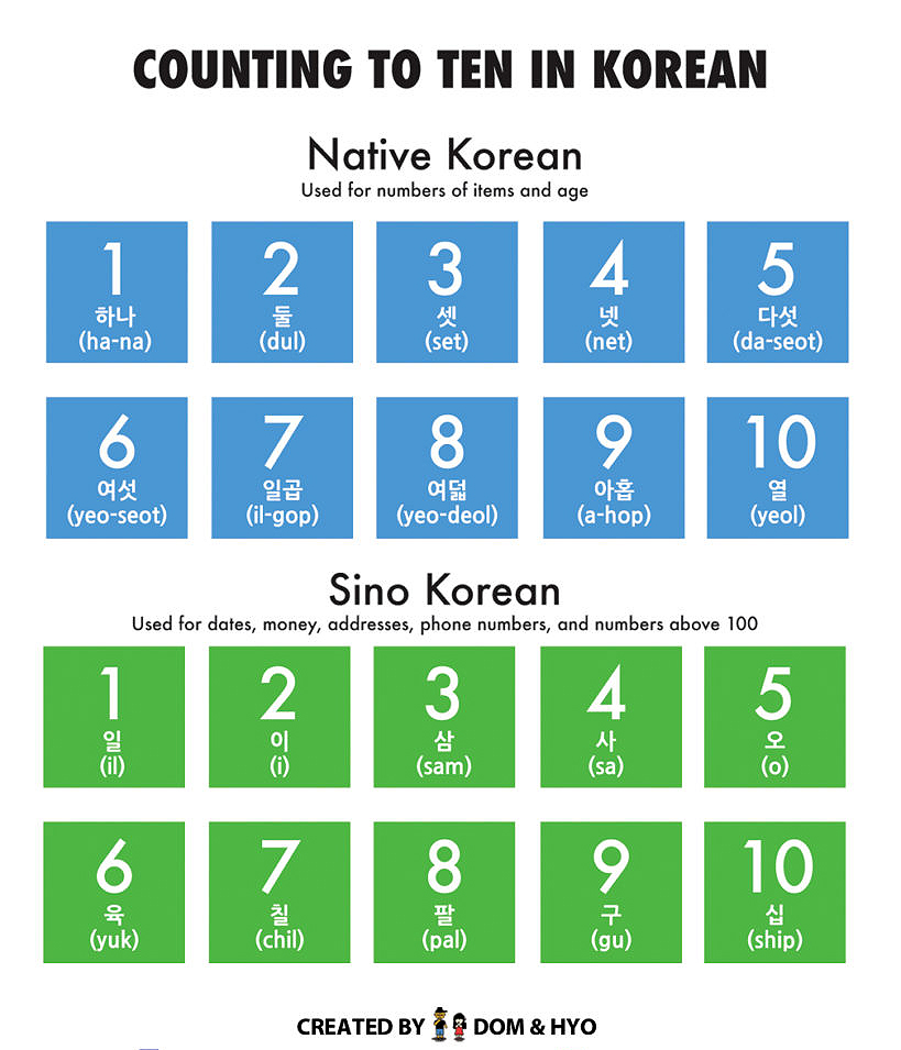 Hệ thống đếm trong tiếng Hàn - Korean Hạ Long